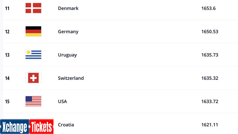 FIFA rankings
